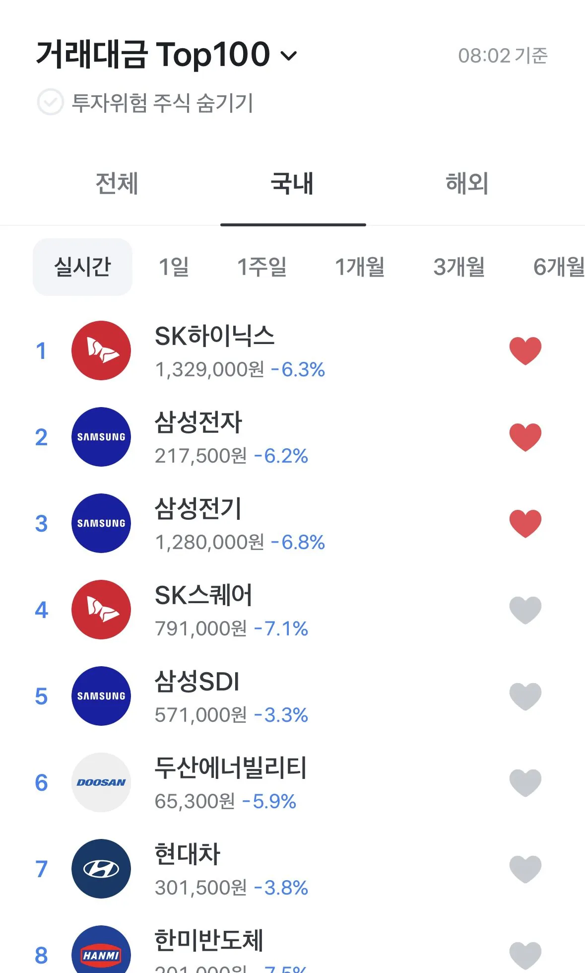 국장 주식 폭락 현황