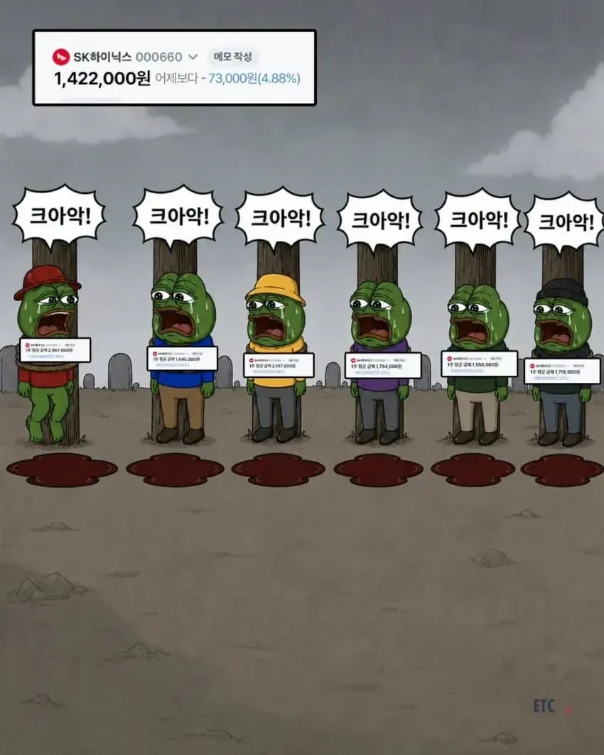 SK하이닉스 주가 폭락 현황