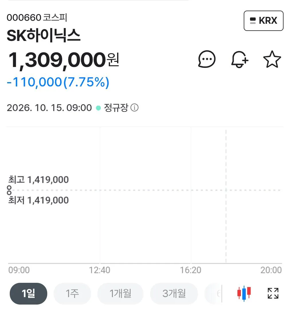 SK하이닉스 주가 폭락 현황