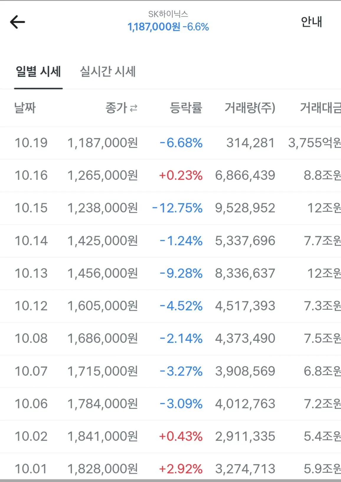 SK하이닉스 10월 주가 폭락 현황