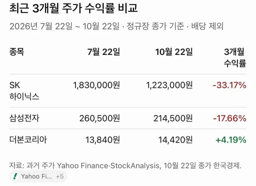 백종원의 승리