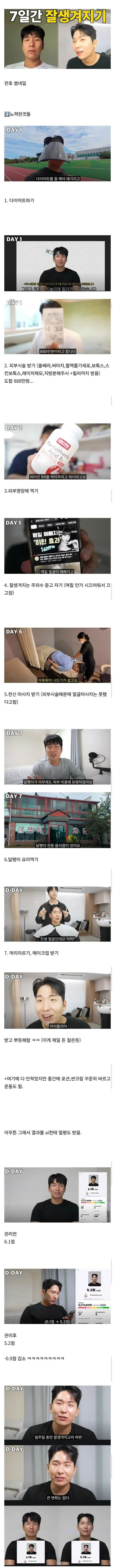 7일 동안 1,000만 원 부었는데...